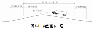 各級公路設(shè)計(jì)參數(shù)！