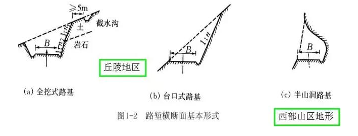 公路路基路面設(shè)計體會，滿滿的都是不能疏忽的細節(jié)！