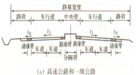 公路路基路面設(shè)計體會，滿滿的都是不能疏忽的細節(jié)！