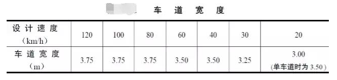 公路路基路面設(shè)計體會，滿滿的都是不能疏忽的細節(jié)！