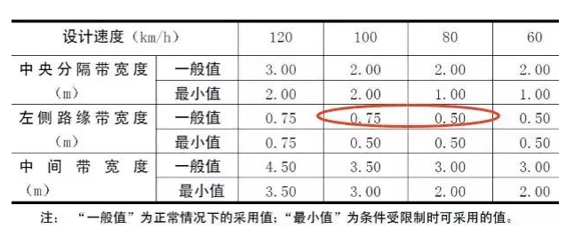 公路路基路面設(shè)計體會，滿滿的都是不能疏忽的細節(jié)！