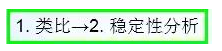 公路路基路面設(shè)計體會，滿滿的都是不能疏忽的細節(jié)！