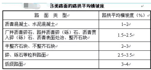 公路路基路面設(shè)計體會，滿滿的都是不能疏忽的細節(jié)！