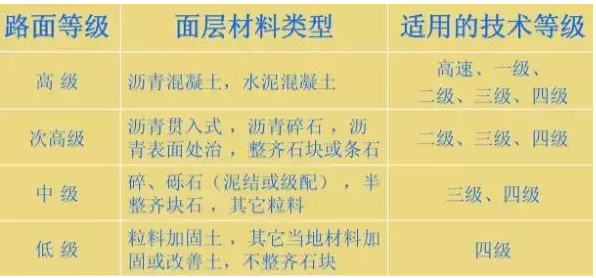 公路路基路面設(shè)計體會，滿滿的都是不能疏忽的細節(jié)！