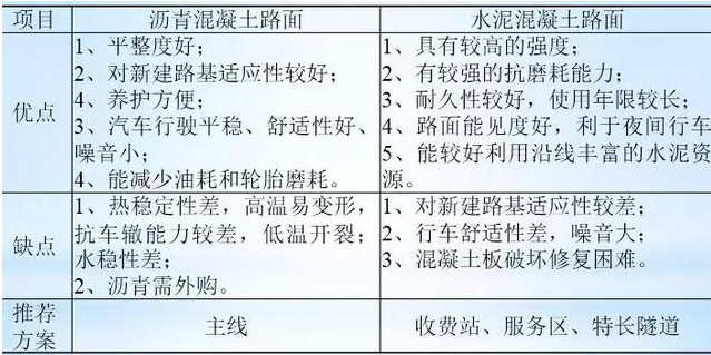 公路路基路面設(shè)計體會，滿滿的都是不能疏忽的細節(jié)！