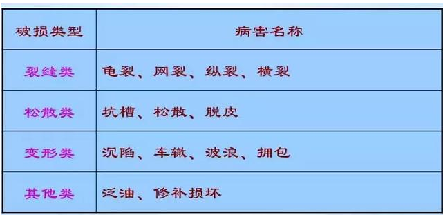 公路路基路面設(shè)計體會，滿滿的都是不能疏忽的細節(jié)！