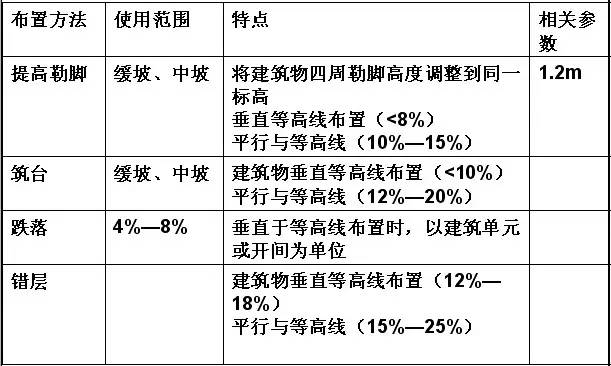 市政工程豎向設(shè)計(jì)的總結(jié)！_33