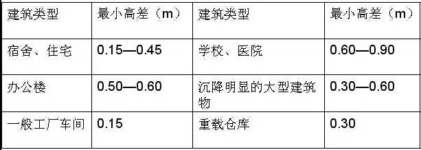 市政工程豎向設(shè)計(jì)的總結(jié)！_41