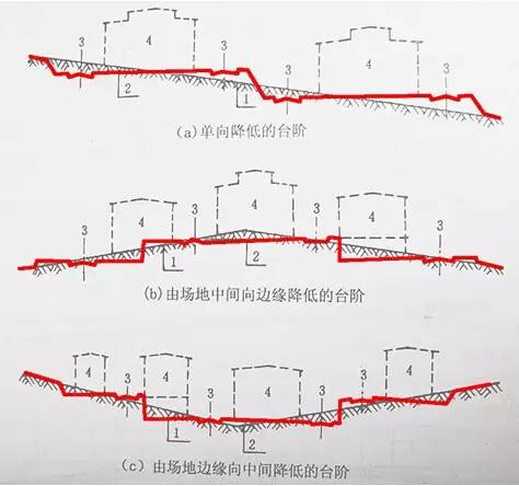 市政工程豎向設(shè)計(jì)的總結(jié)！_3