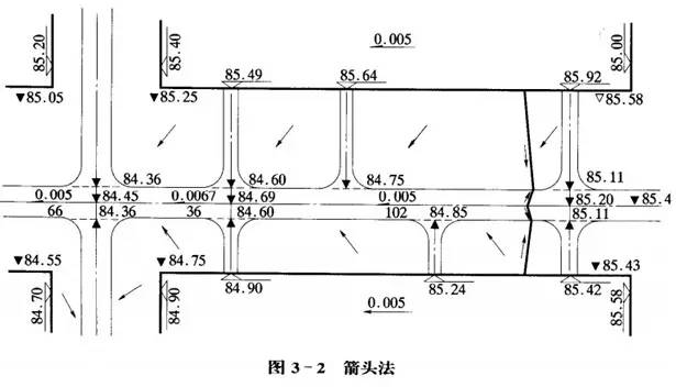 市政工程豎向設(shè)計(jì)的總結(jié)！_20