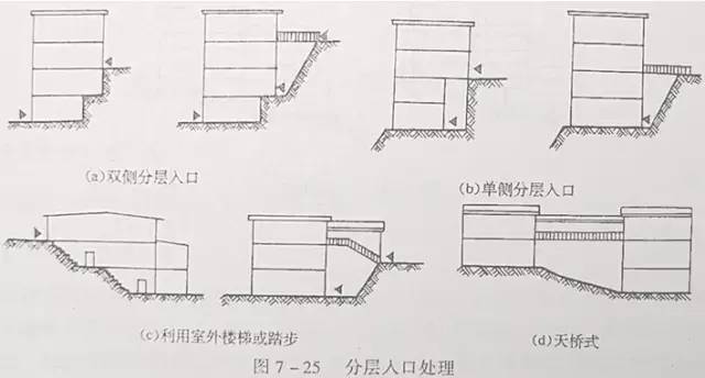 市政工程豎向設(shè)計(jì)的總結(jié)！_40