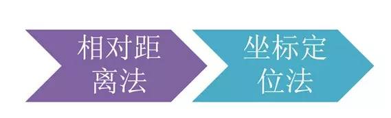 市政工程豎向設(shè)計(jì)的總結(jié)！_55