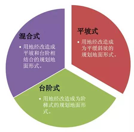 市政工程豎向設(shè)計(jì)的總結(jié)！_1