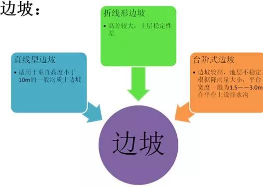 市政工程豎向設(shè)計(jì)的總結(jié)！_5