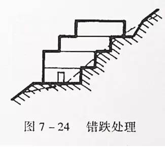 市政工程豎向設(shè)計(jì)的總結(jié)！_39