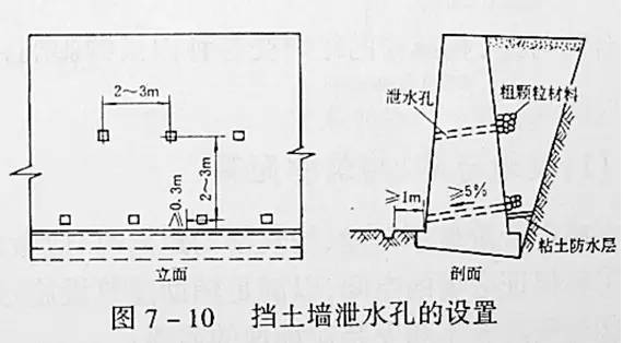 市政工程豎向設(shè)計(jì)的總結(jié)！_15