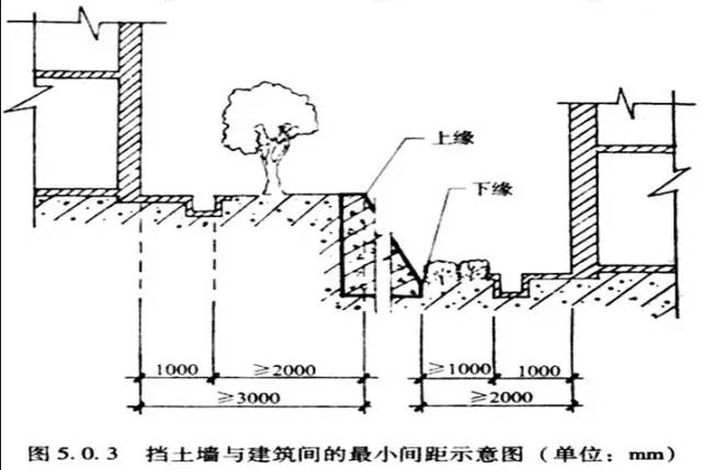 市政工程豎向設(shè)計(jì)的總結(jié)！_12