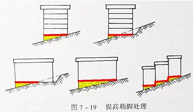 市政工程豎向設(shè)計(jì)的總結(jié)！_34