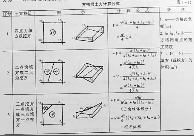 市政工程豎向設(shè)計(jì)的總結(jié)！_53
