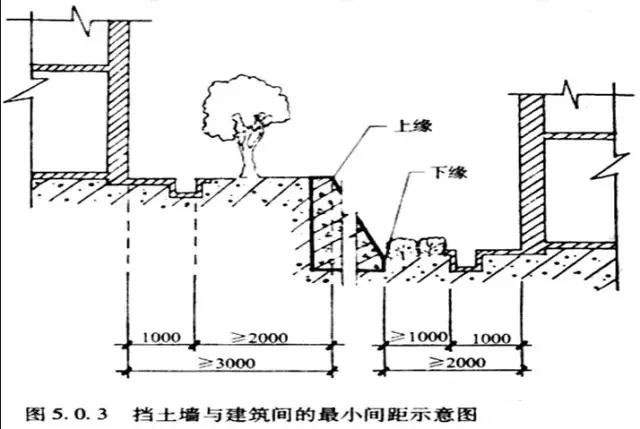 市政工程豎向設(shè)計(jì)實(shí)用技巧總結(jié)！很有用