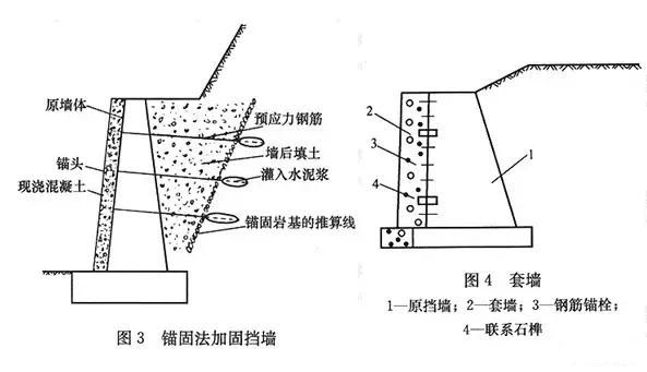 市政工程豎向設(shè)計(jì)實(shí)用技巧總結(jié)！很有用