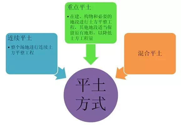 市政工程豎向設(shè)計(jì)實(shí)用技巧總結(jié)！很有用