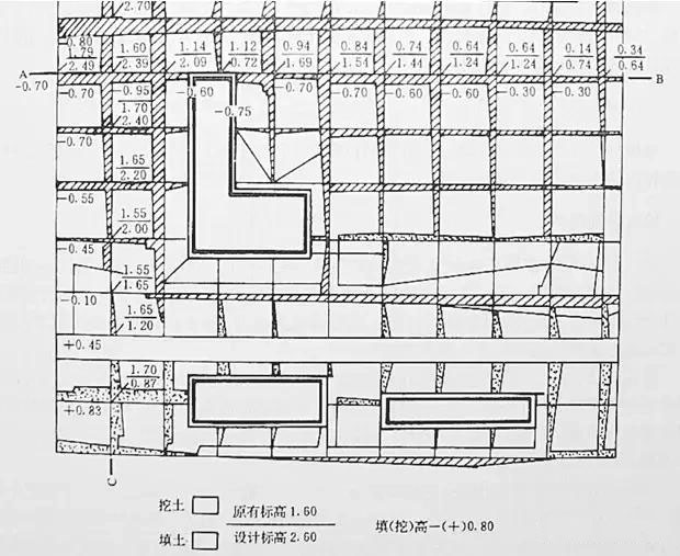 市政工程豎向設(shè)計(jì)實(shí)用技巧總結(jié)！很有用