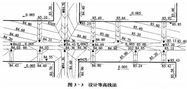 市政工程豎向設(shè)計(jì)實(shí)用技巧總結(jié)！很有用