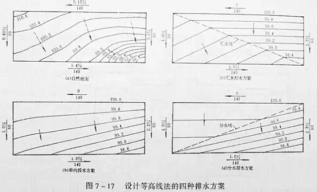 市政工程豎向設(shè)計(jì)實(shí)用技巧總結(jié)！很有用