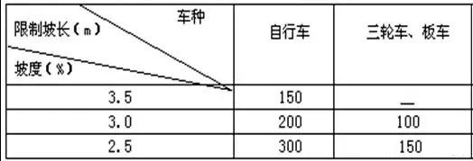 市政工程豎向設(shè)計(jì)實(shí)用技巧總結(jié)！很有用