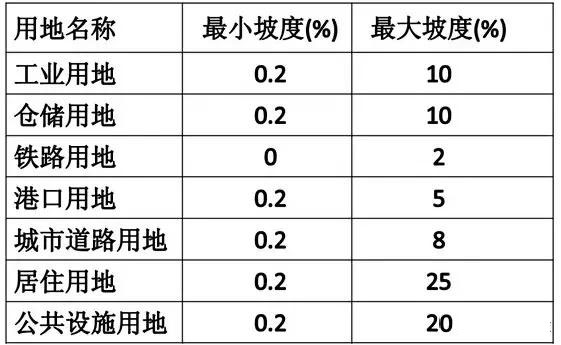 市政工程豎向設(shè)計(jì)實(shí)用技巧總結(jié)！很有用