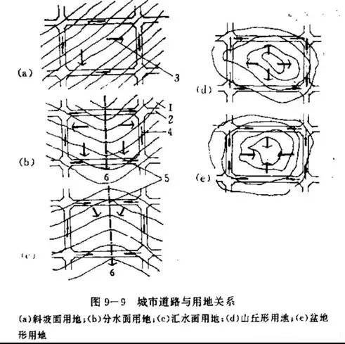 市政工程豎向設(shè)計(jì)實(shí)用技巧總結(jié)！很有用
