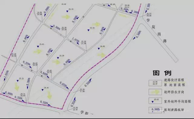 市政工程豎向設(shè)計(jì)實(shí)用技巧總結(jié)！很有用