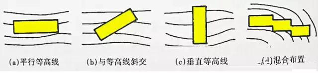 市政工程豎向設(shè)計(jì)實(shí)用技巧總結(jié)！很有用