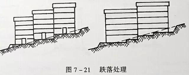 市政工程豎向設(shè)計(jì)實(shí)用技巧總結(jié)！很有用