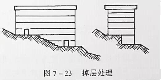 市政工程豎向設(shè)計(jì)實(shí)用技巧總結(jié)！很有用