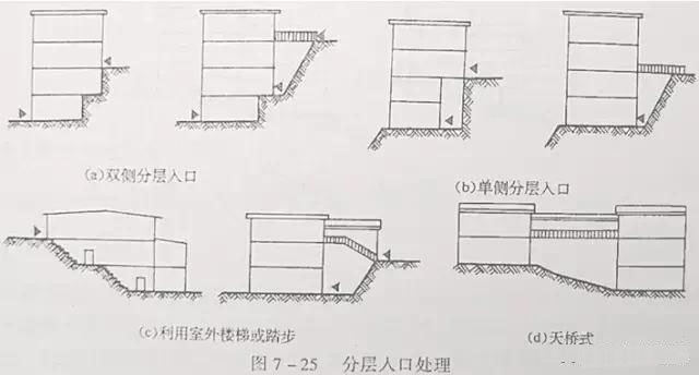 市政工程豎向設(shè)計(jì)實(shí)用技巧總結(jié)！很有用