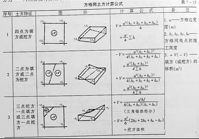 市政工程豎向設(shè)計(jì)實(shí)用技巧總結(jié)！很有用