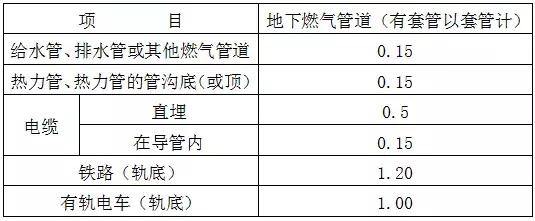 室外燃?xì)夤艿拦こ淌┕D設(shè)計要點