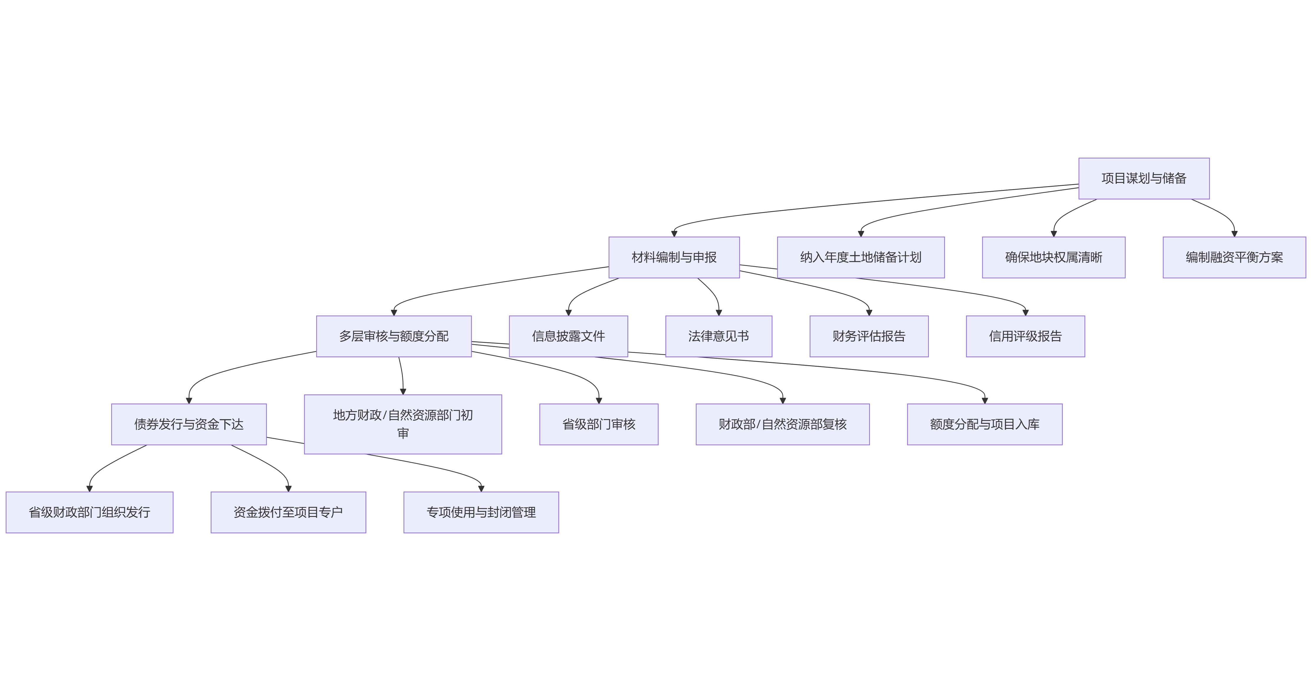 流程圖.png