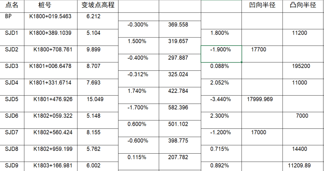 如何用RTK進(jìn)行道路豎曲線計(jì)算？